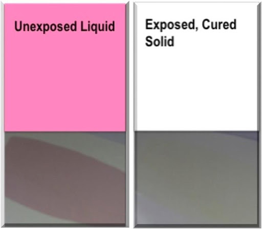 Color Change Concentrates as Cure Indicators